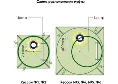ГРИНЛОС Кессон 1